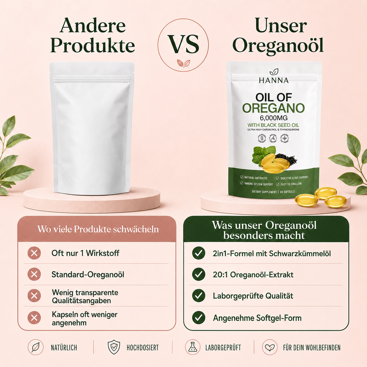 Hanna Oregano Softgels