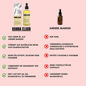 Hanna Elixir – Naturlig hårolie mod synligt hårtab og tyndere hår