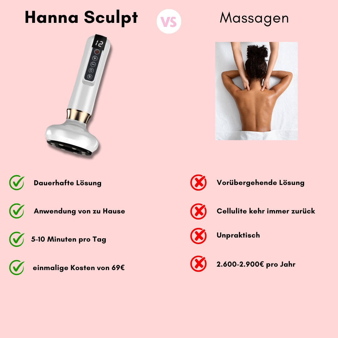 Hanna Sculpt – 3i1 Anti-Cellulit System