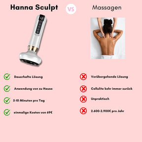 Hanna Sculpt – 3i1 Anti-Cellulit System