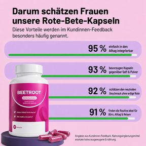 Hanna Beet Balance – Punajuuri-kapselit